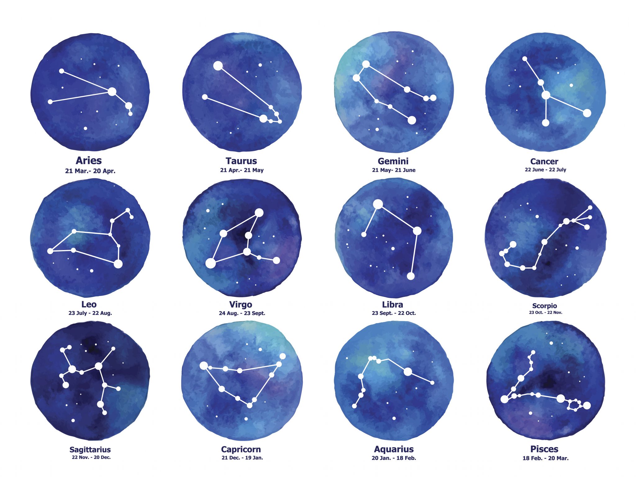 horoscopes free will astrology